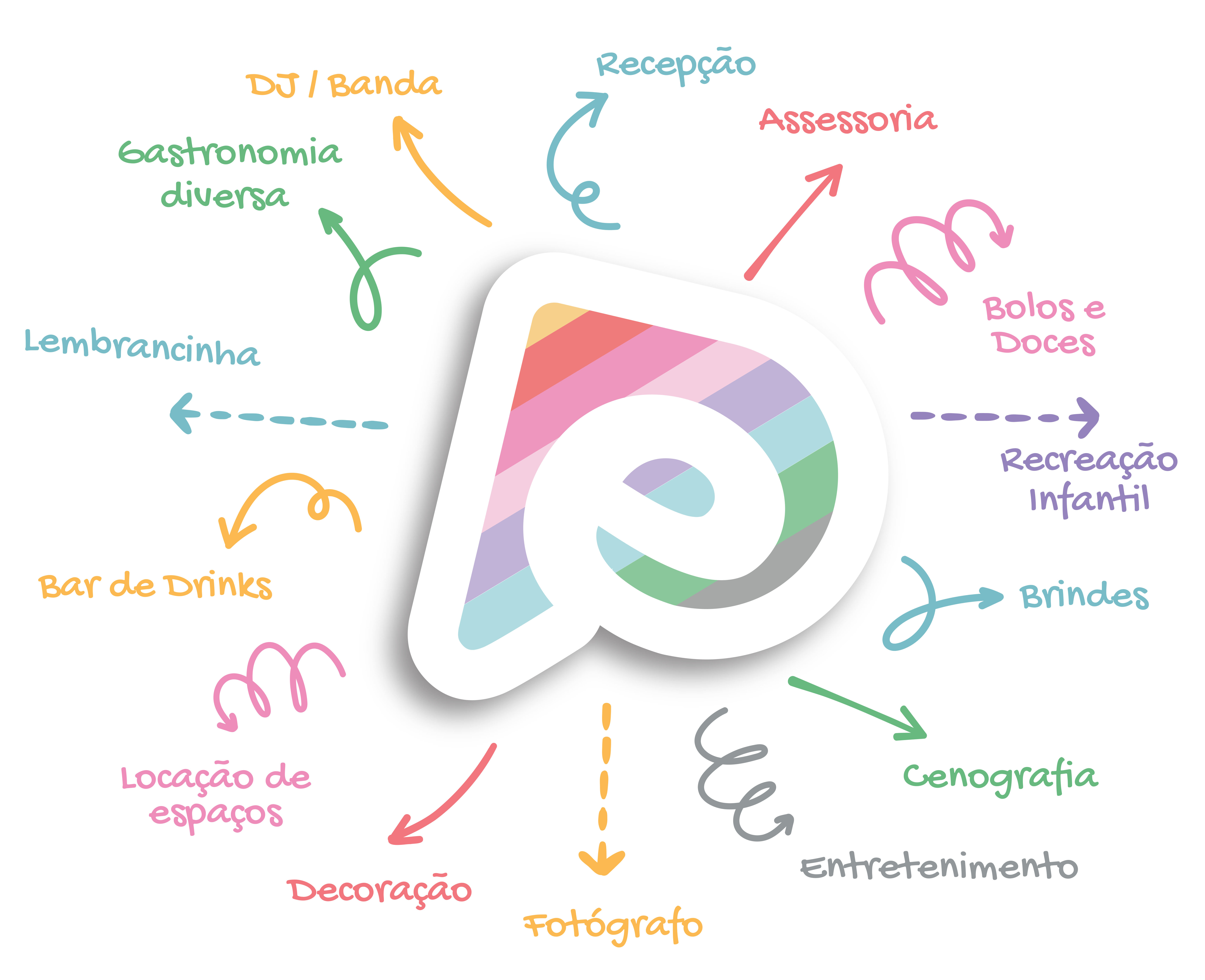 Personal Eventos - Conheça o nosso jeito único de fazer bem feito!